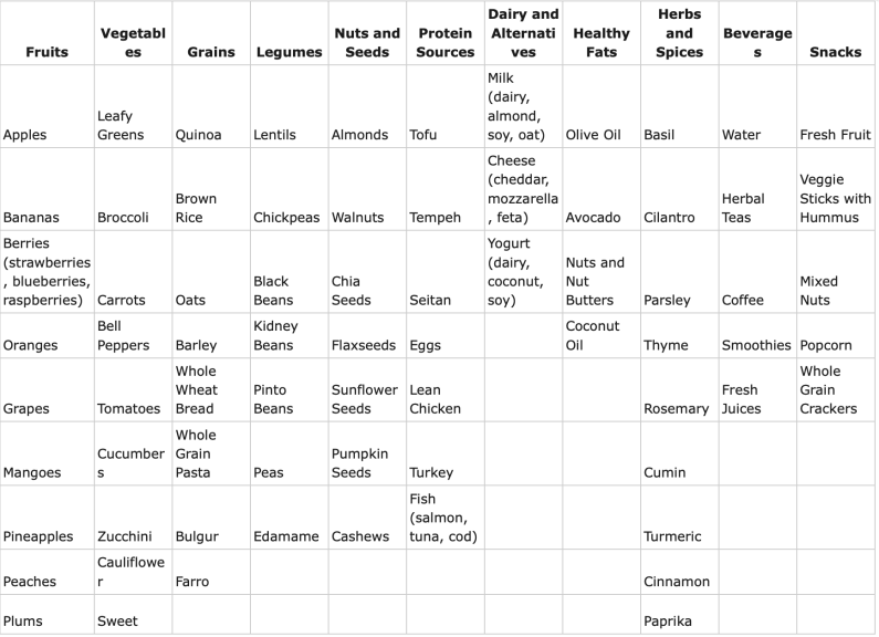 FOOD IN FLEXITARIAN DIET
